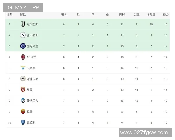 尤文图斯与热那亚历史交战回顾及战绩分析 尤文图斯与热那亚历史交战回顾及战绩分析
