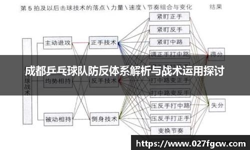 成都乒乓球队防反体系解析与战术运用探讨
